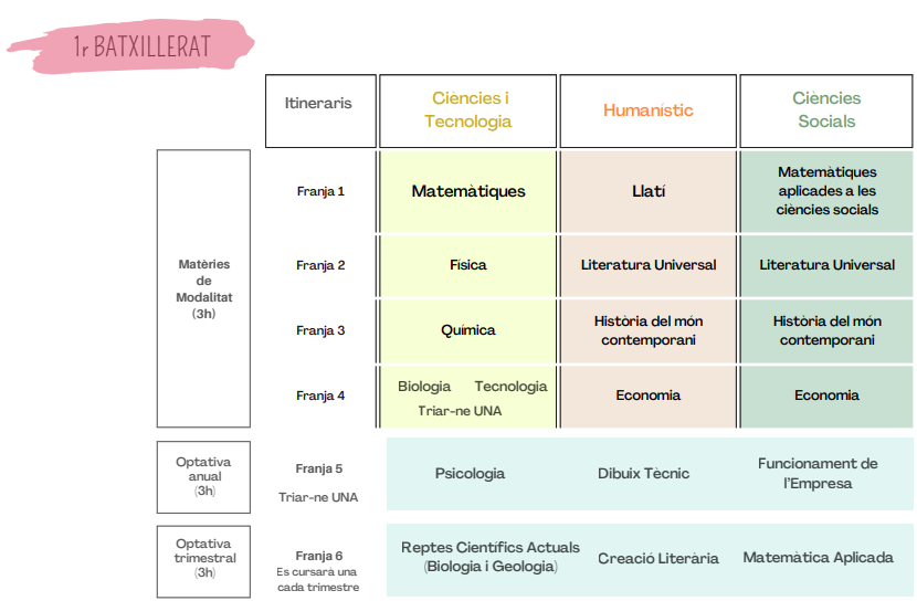 Calendari de classes de 1r de Batxillerat